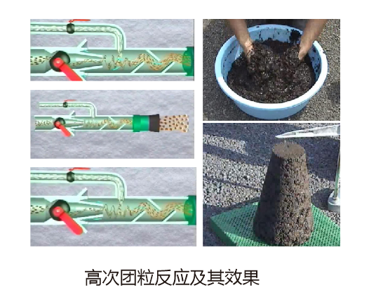高分子團粒結構反應 高分子團粒結構反應